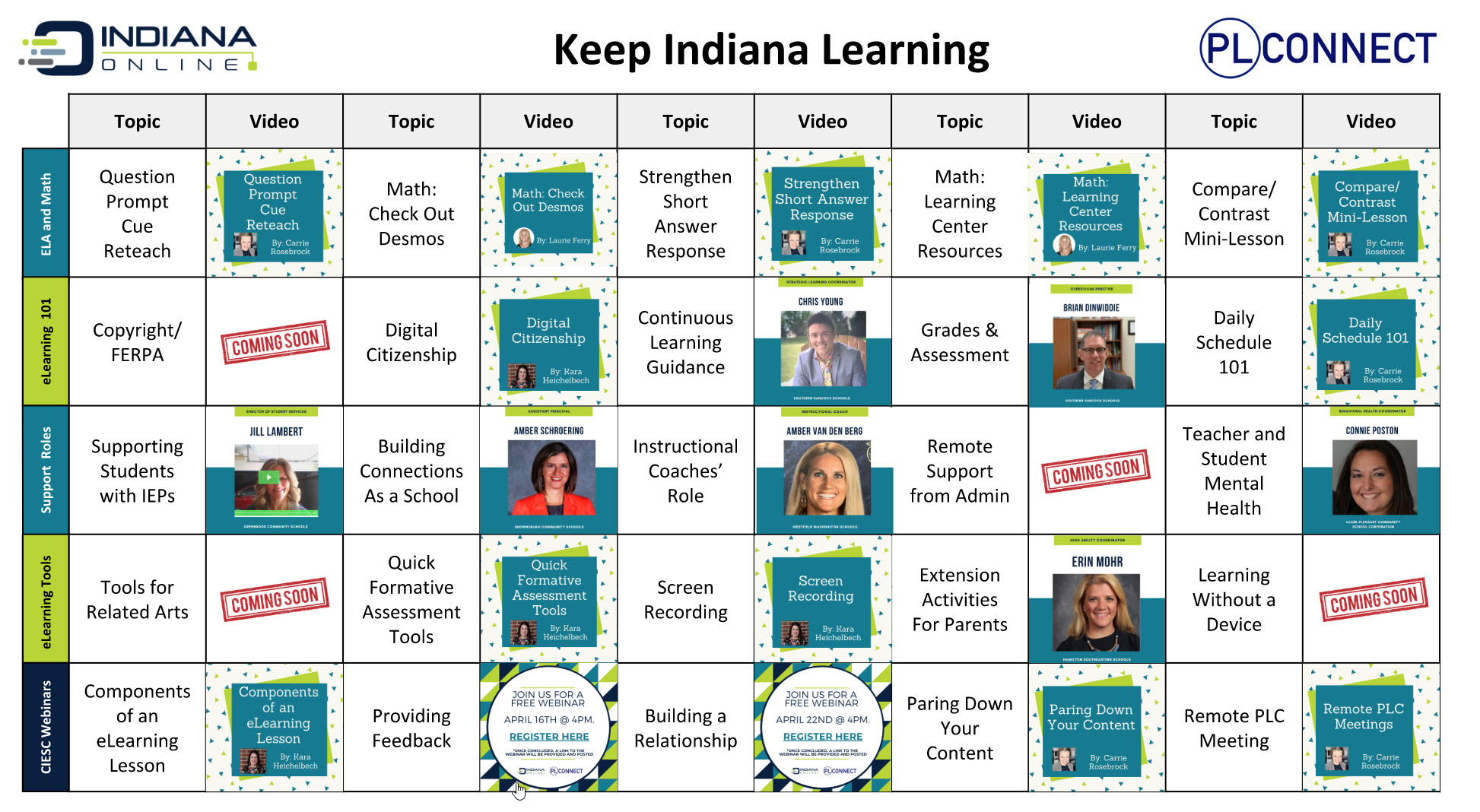 Keep Indiana Learning resource board 